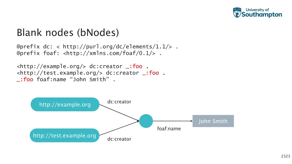 blank nodes bnodes 3