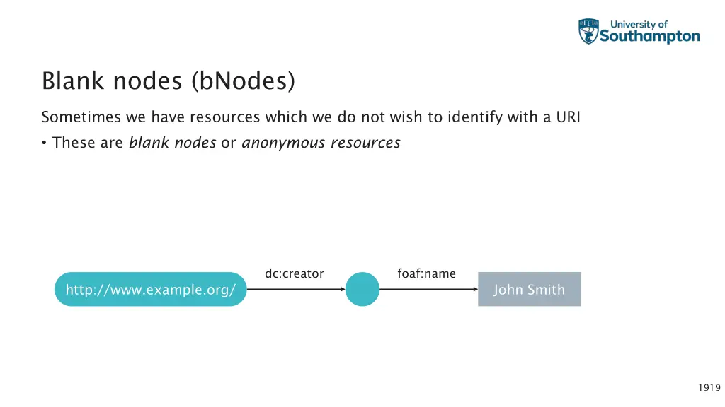 blank nodes bnodes