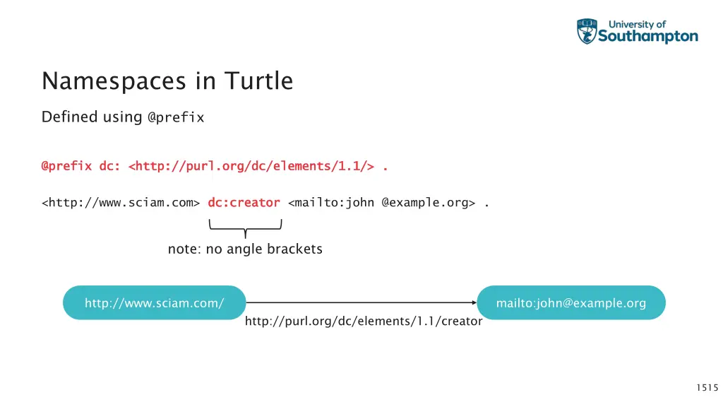 namespaces in turtle