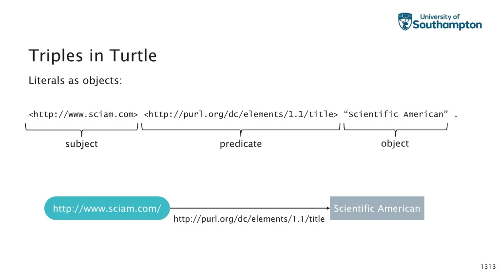 triples in turtle