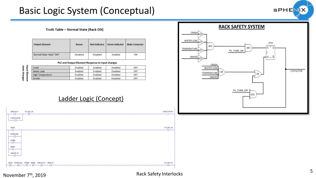 basic logic system conceptual