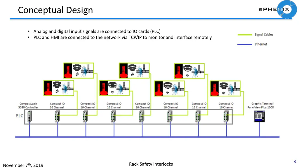 conceptual design