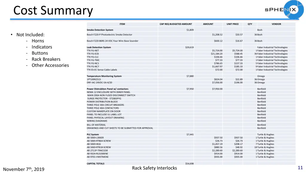 cost summary