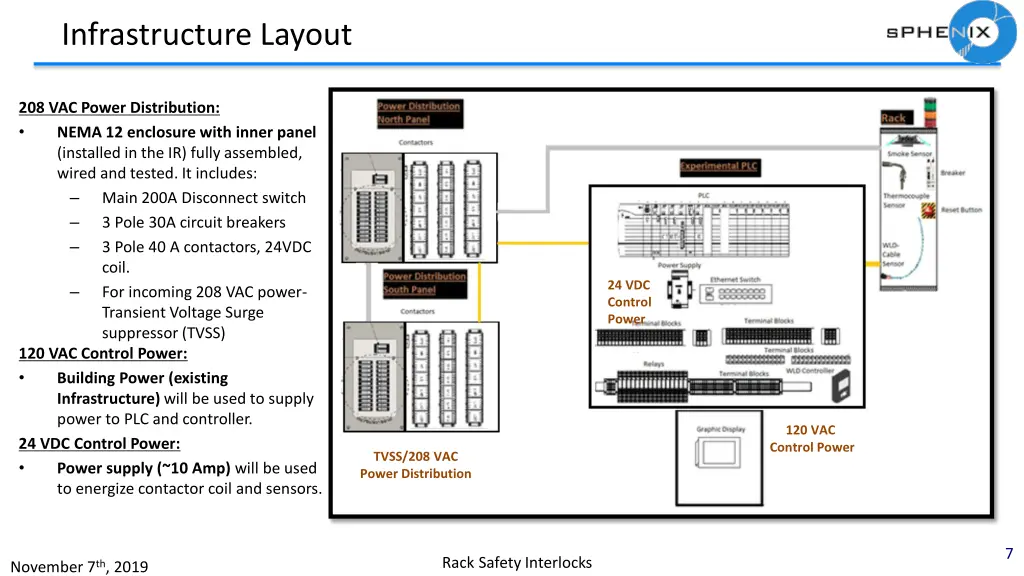 infrastructure layout