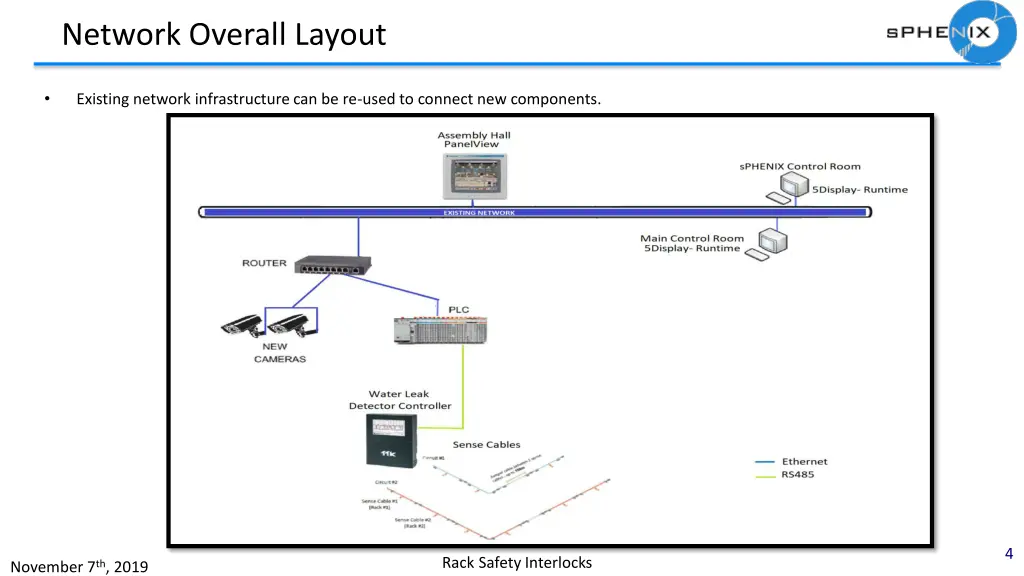 network overall layout