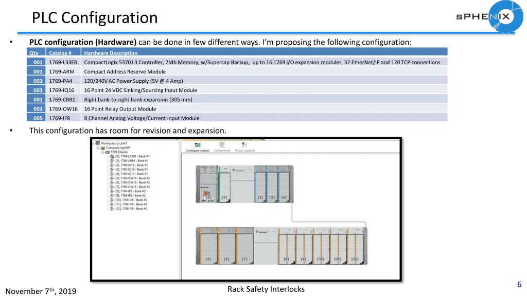 plc configuration