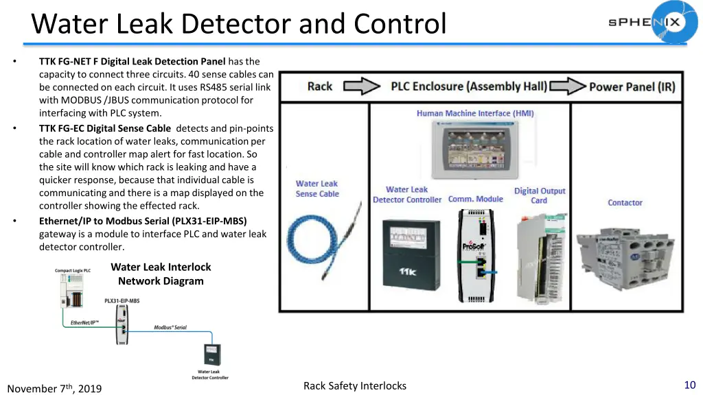 water leak detector and control