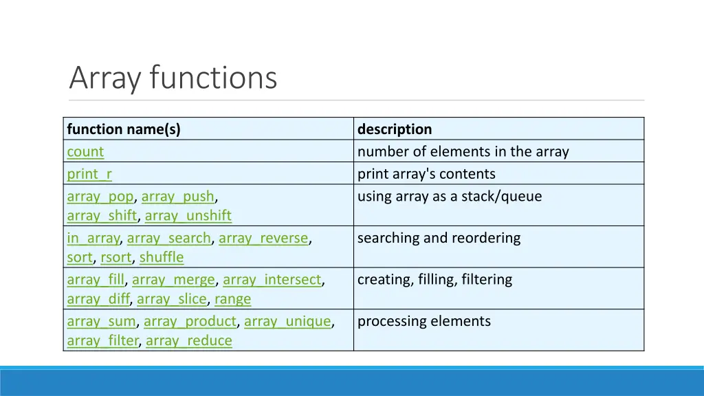 array functions