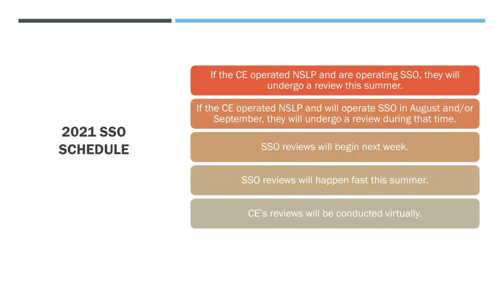 if the ce operated nslp and are operating