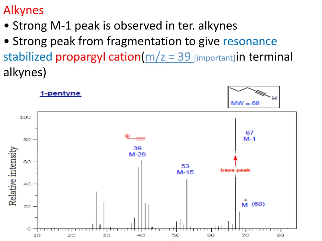 alkynes strong m 1 peak is observed