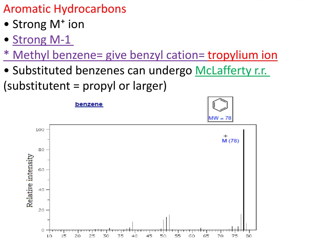 aromatic hydrocarbons strong m ion strong