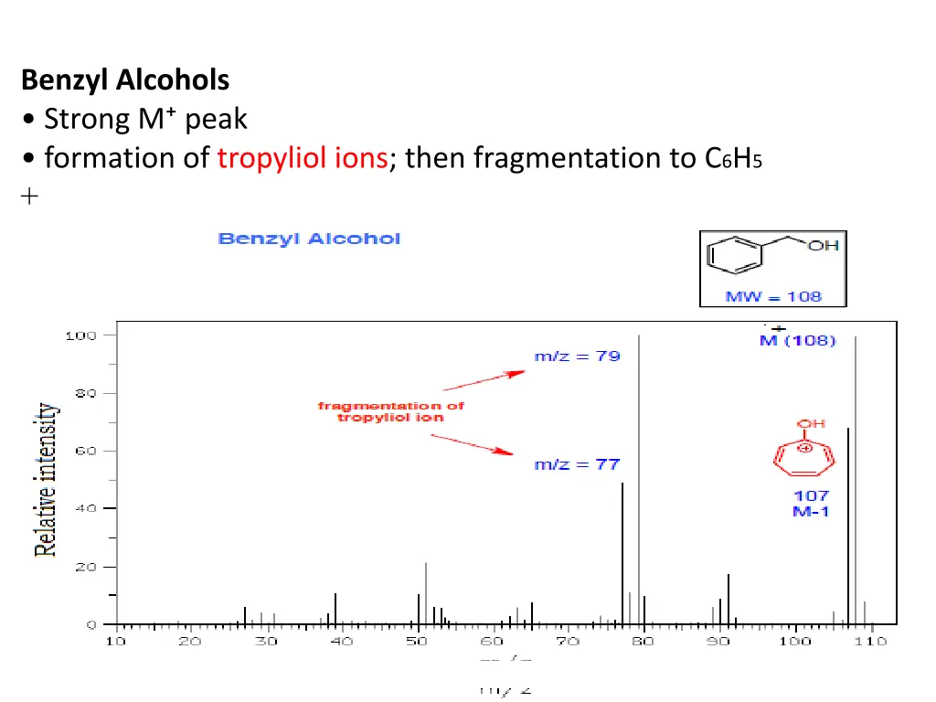 benzyl alcohols strong m peak formation