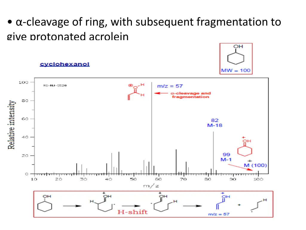 cleavage of ring with subsequent fragmentation