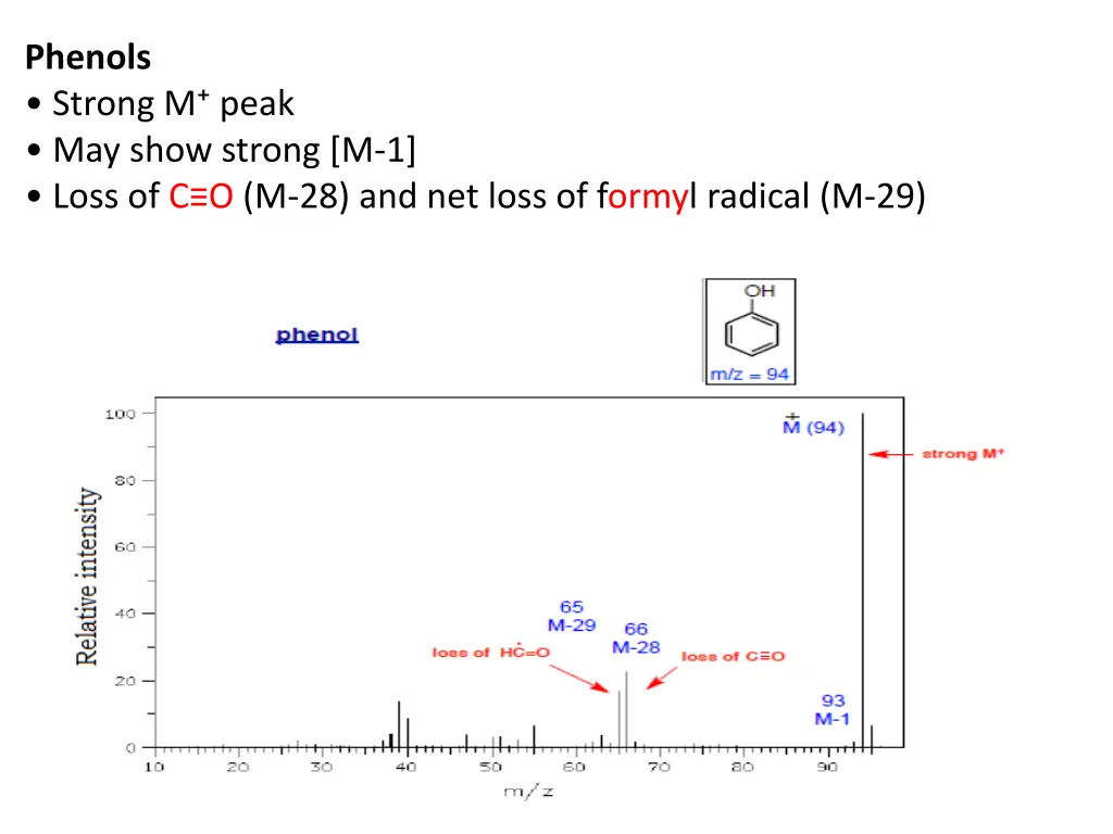 phenols strong m peak may show strong m 1 loss