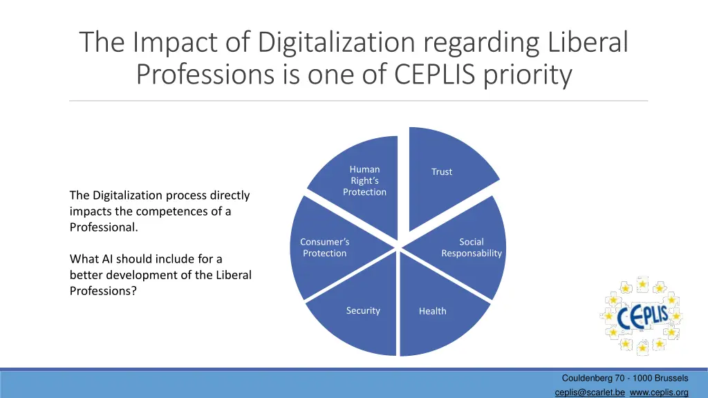 the impact of digitalizationregarding liberal