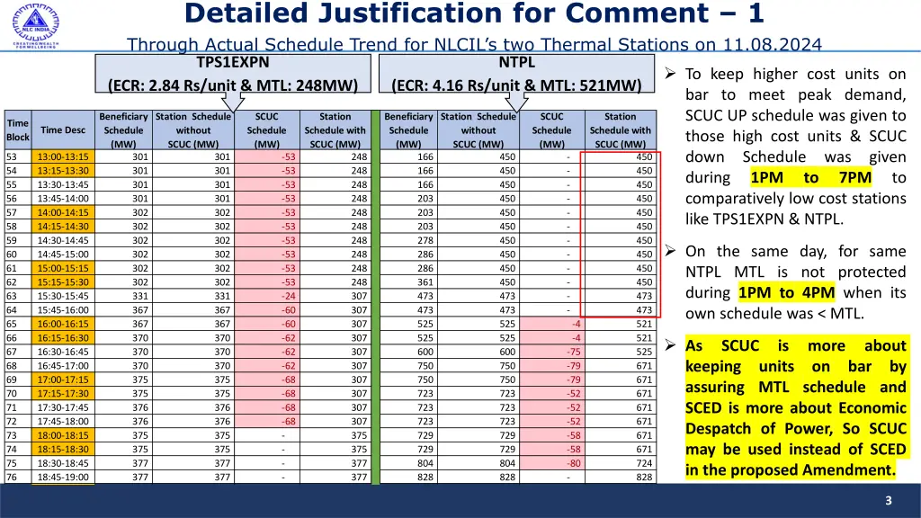 detailed justification for comment 1 through