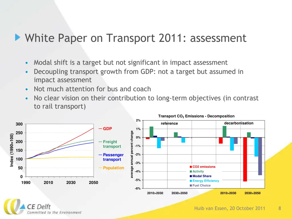 white paper on transport 2011 assessment