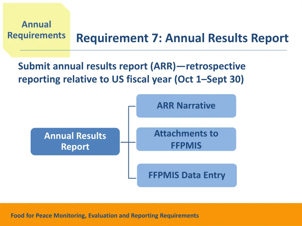 annual requirements