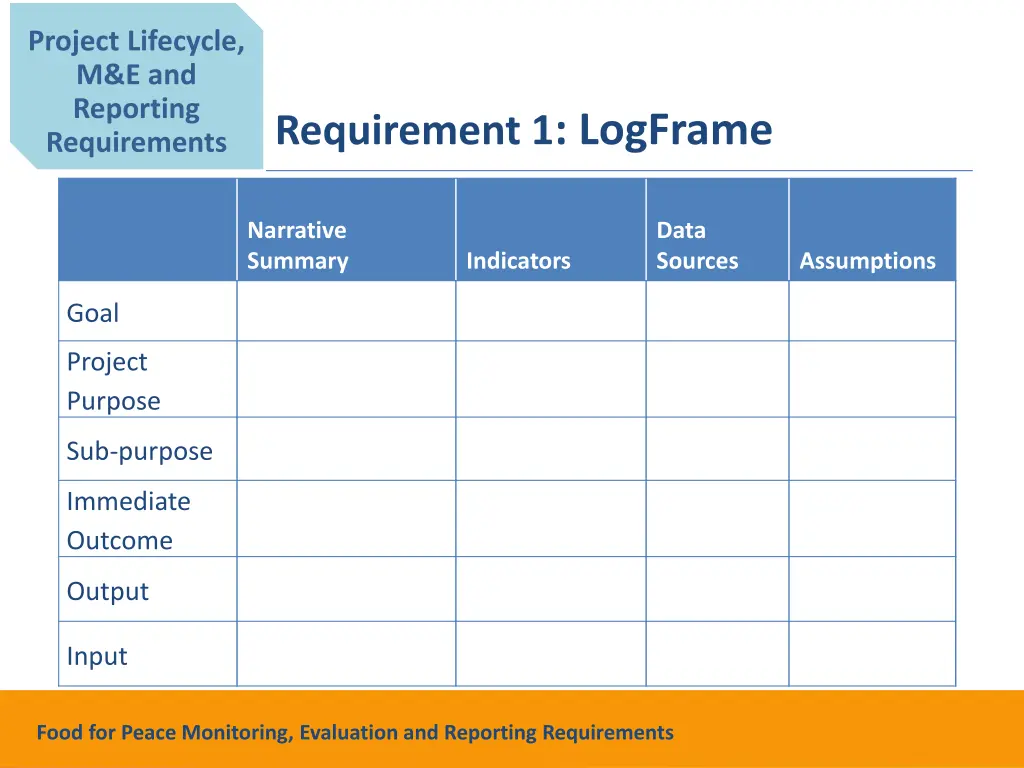 project lifecycle m e and reporting requirements 1