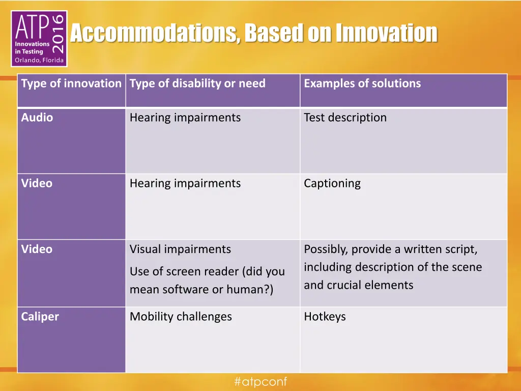 accommodations based on innovation