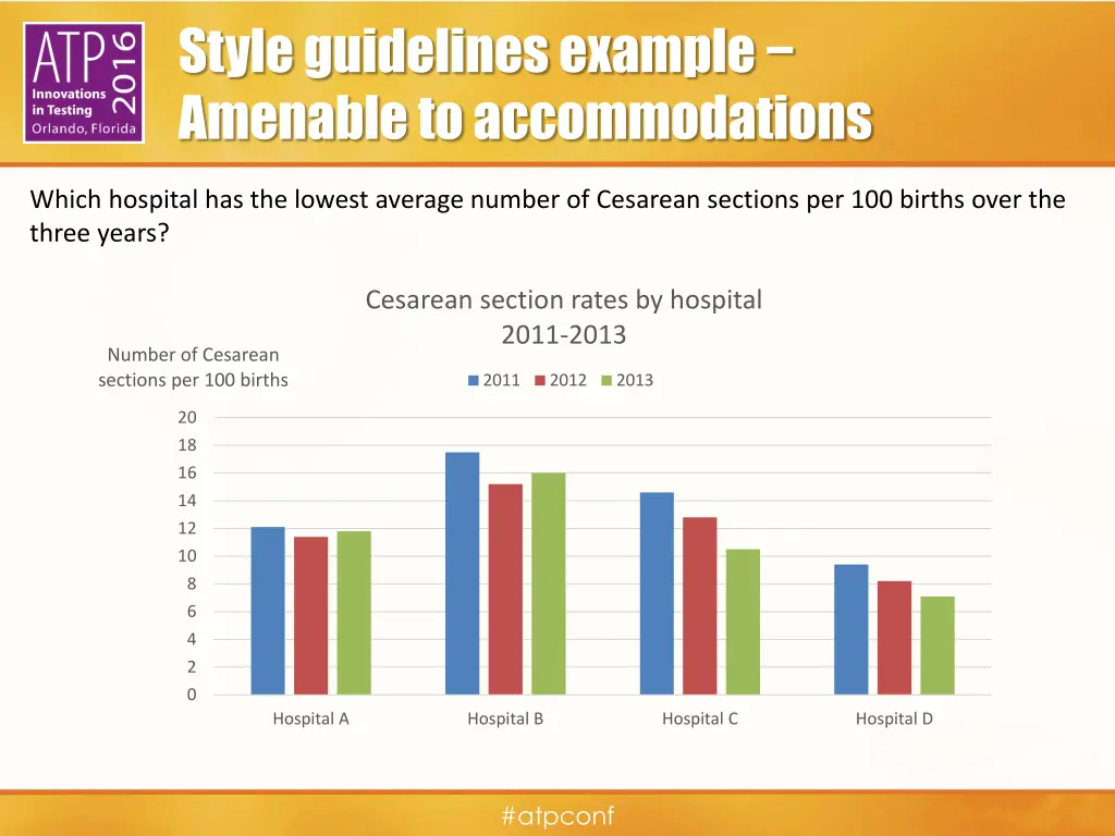 style guidelines example amenable 1