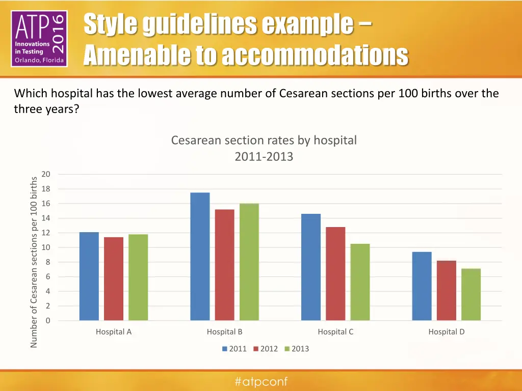 style guidelines example amenable