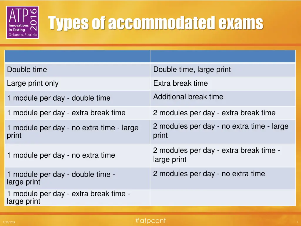 types of accommodated exams