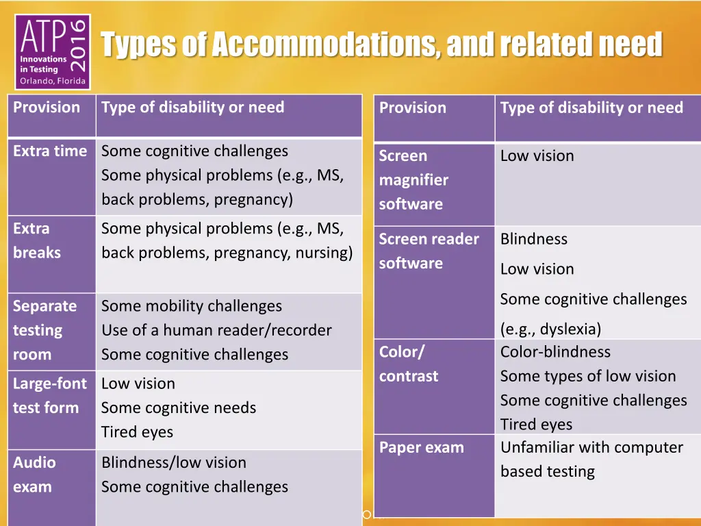 types of accommodations and related need