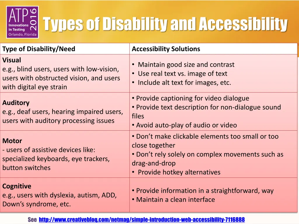 types of disability and accessibility