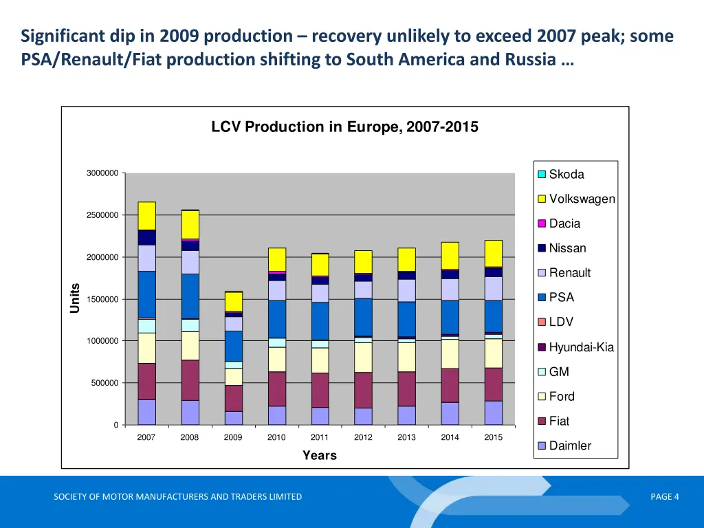 significant dip in 2009 production recovery