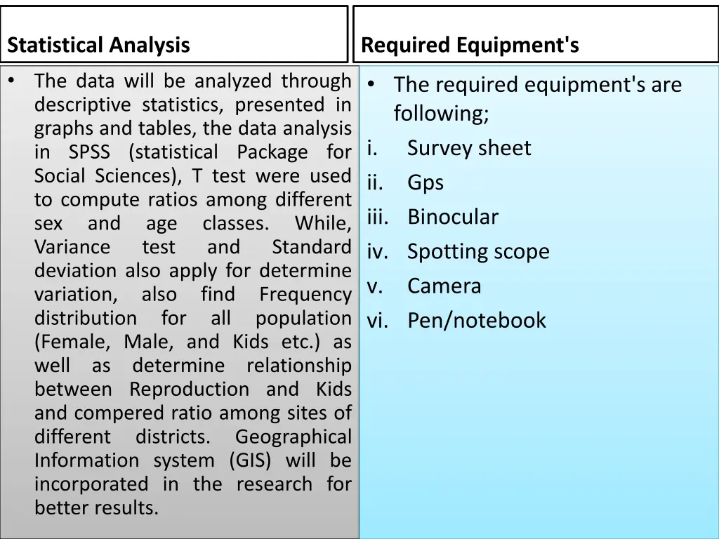 statistical analysis the data will be analyzed