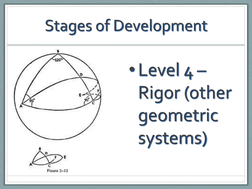 stages of development 4