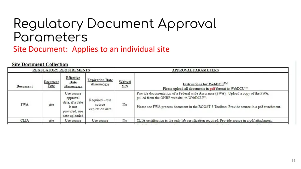 regulatory document approval parameters 2