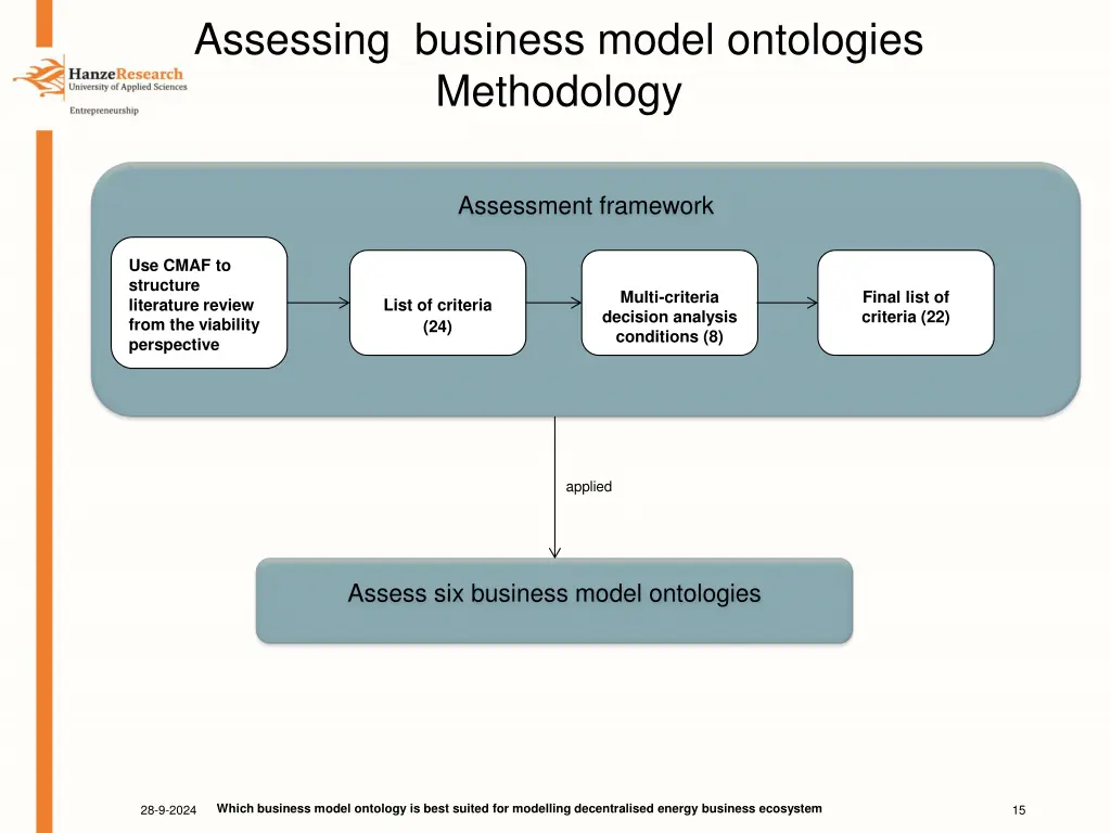 assessing business model ontologies methodology