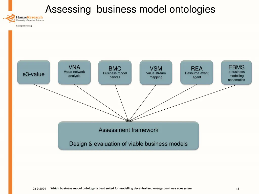 assessing business model ontologies