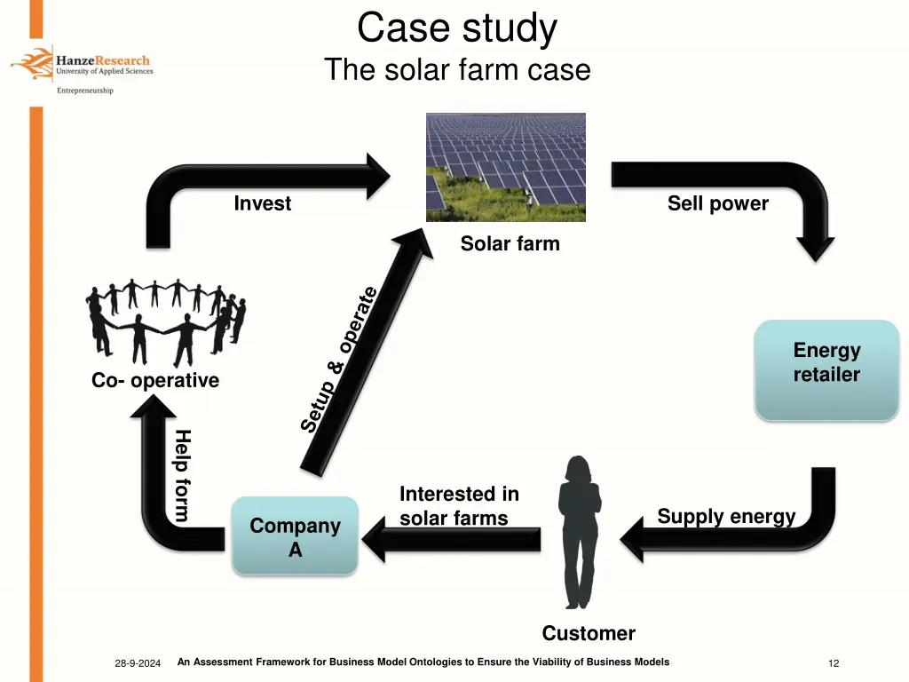 case study the solar farm case 1