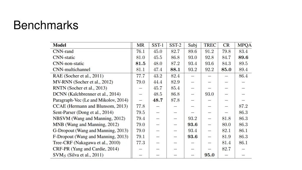 benchmarks