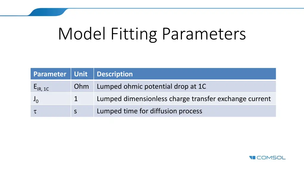 model fitting parameters