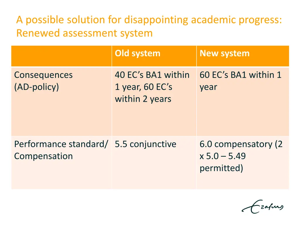 a possible solution for disappointing academic