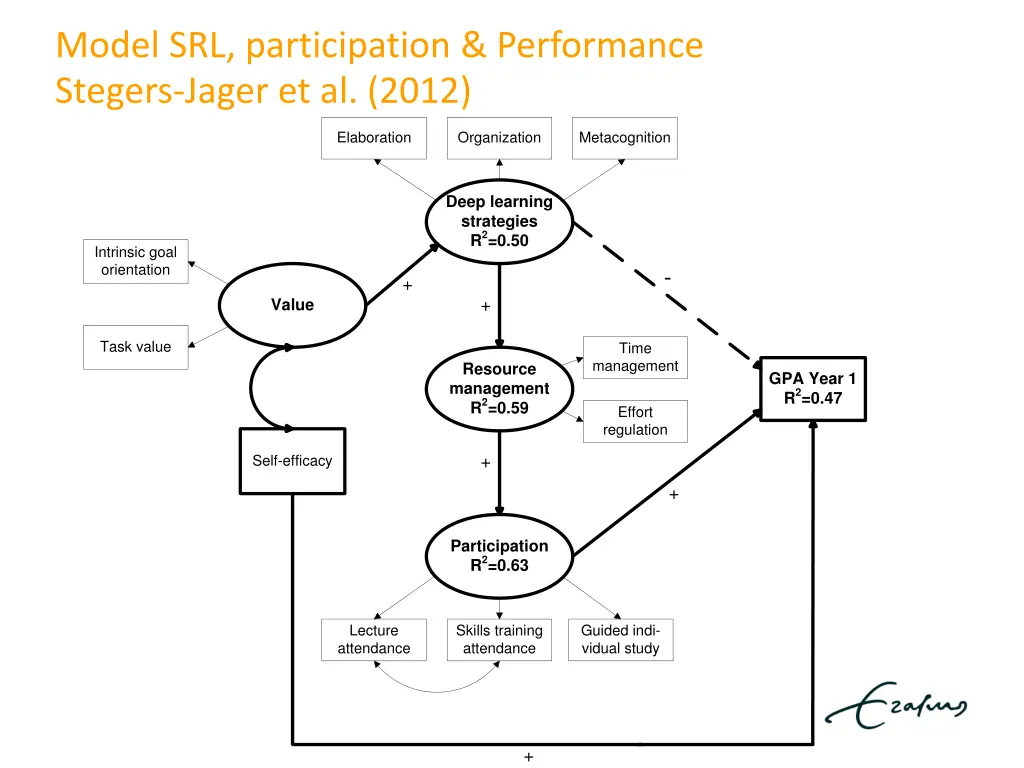 model srl participation performance stegers jager