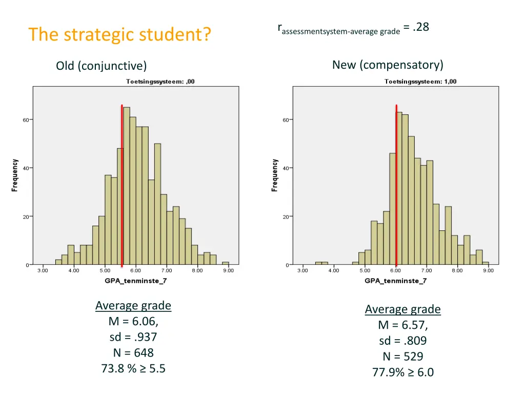 r assessmentsystem average grade 28