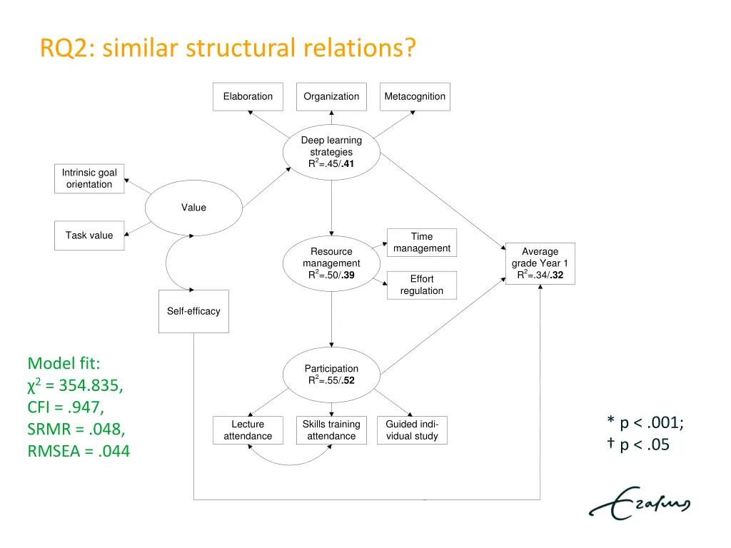 rq2 similar structural relations