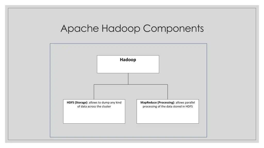 apache hadoop components