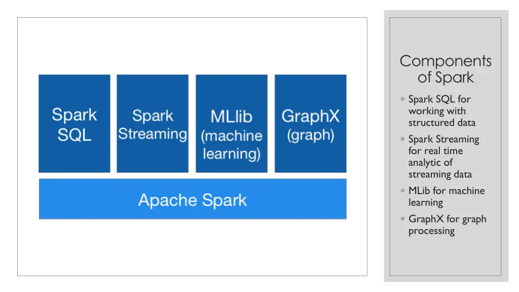 components of spark