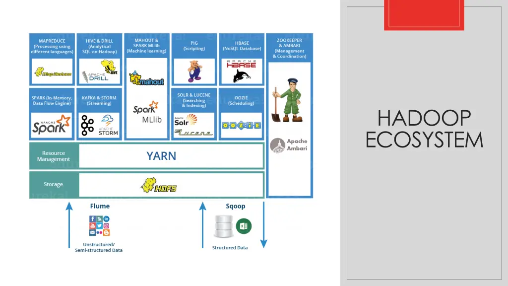 hadoop ecosystem