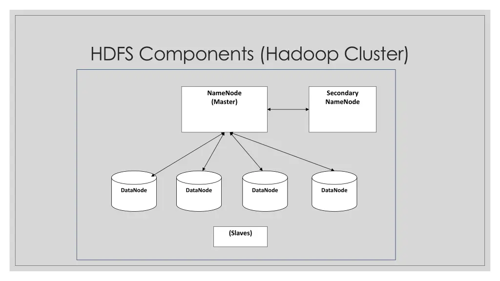 hdfs components hadoop cluster