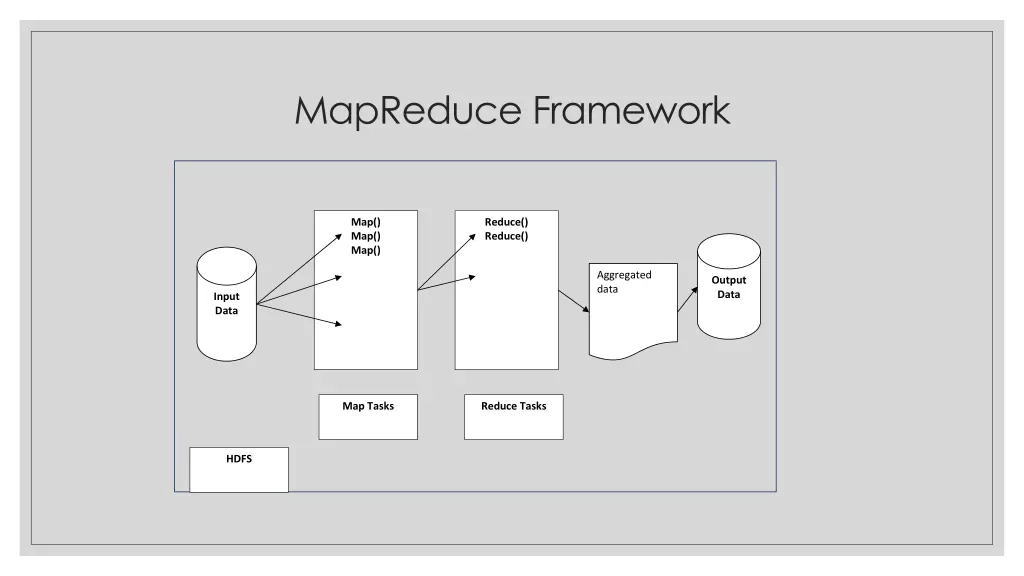 mapreduce framework 1