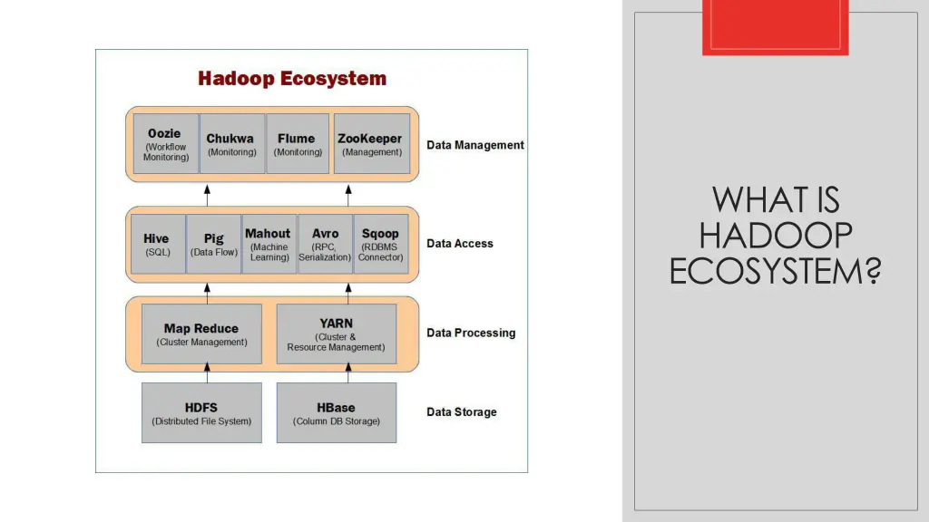 what is hadoop ecosystem