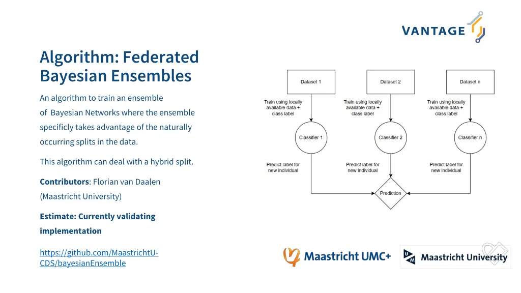 algorithm federated bayesian ensembles