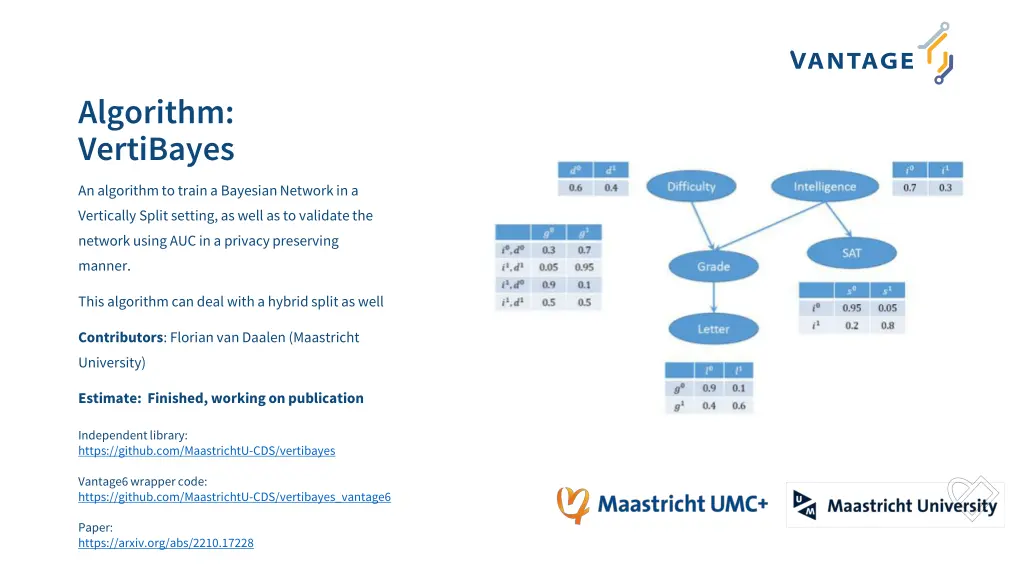 algorithm vertibayes